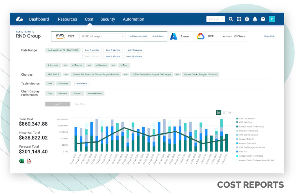 cost reports dashboard